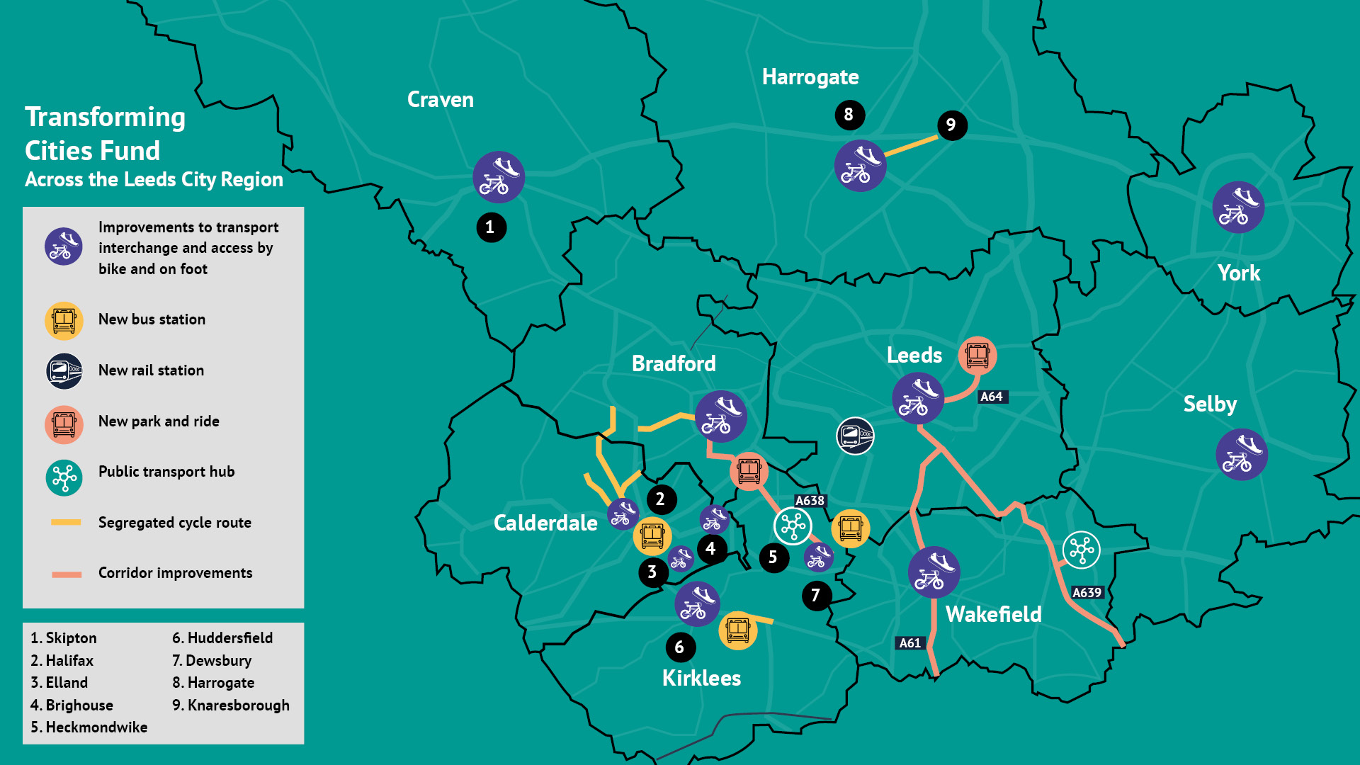 A map of Leeds City Region with the districts of Craven, Harrogate, York, Bradford, Leeds, Selby, Calderdale, Wakefield and Kirklees outlined and the towns of Skipton, Halifax, Elland, Brighouse, Heckmondwike, Huddersfield, Dewsbury, Harrogate and Knaresborough. The map highlights the Transforming Cities Fund across the region including 12 improvements to transport interchange and access by bike and foot, 3 new bus stations, 1 new rail station, 2 new park and ride facilities, 1 public transport hub, 5 segregated cycle routes and 3 corridor improvements.